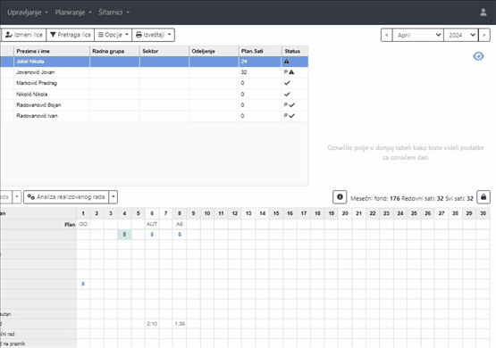 Označavanje dana za ignorisanje 1